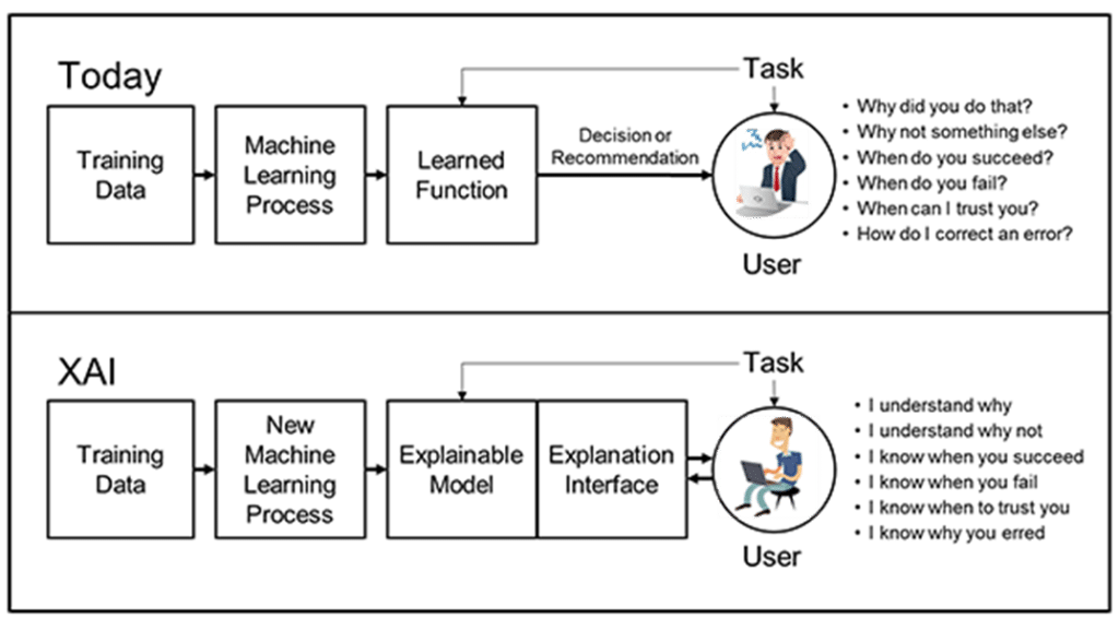 how works artificial intelligence