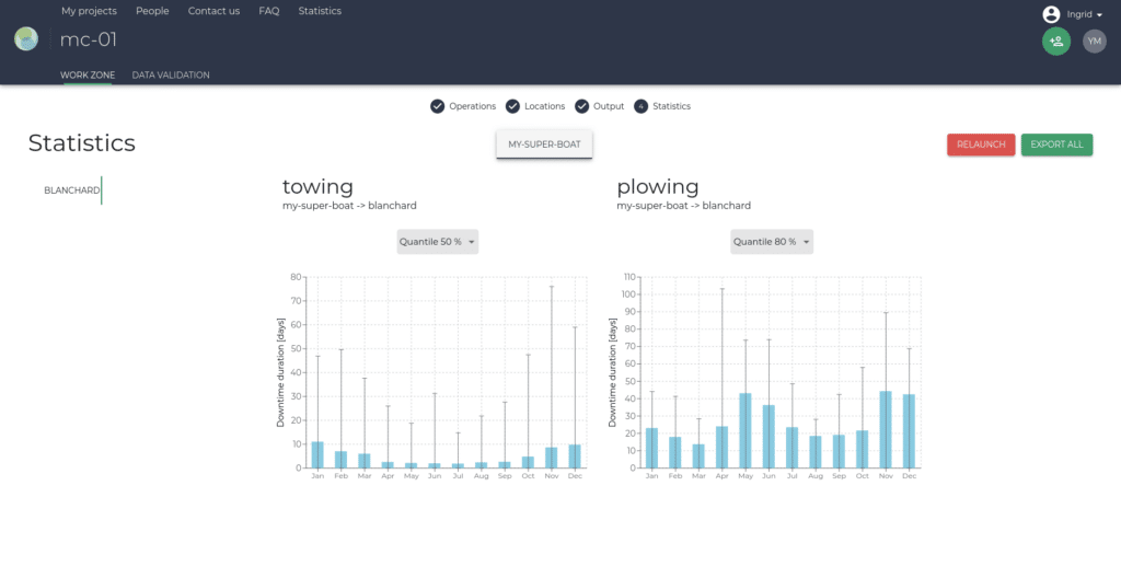 Result from metocean analytics tool